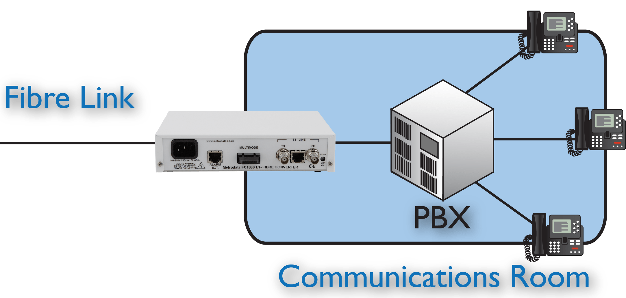 Fibre Converters